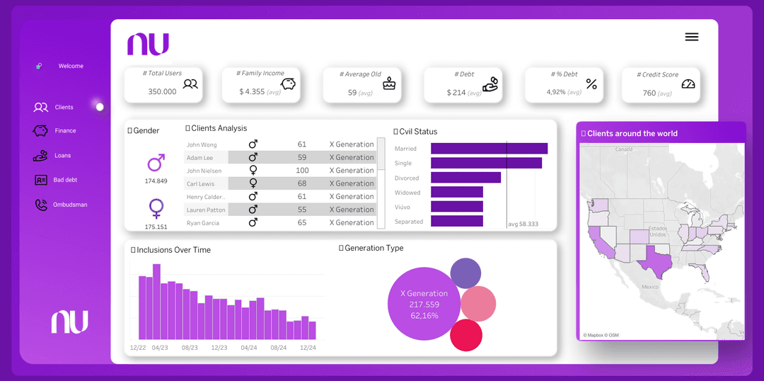 Nubank Project